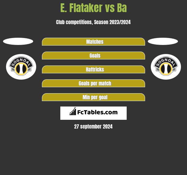 E. Flataker vs Ba h2h player stats