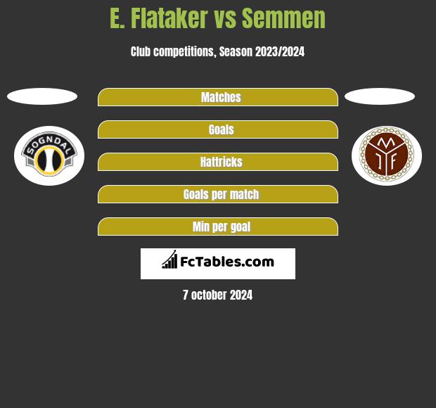 E. Flataker vs Semmen h2h player stats