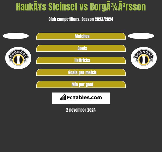 HaukÃ¥s Steinset vs BorgÃ¾Ã³rsson h2h player stats