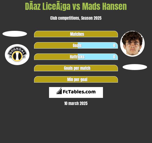 DÃ­az LiceÃ¡ga vs Mads Hansen h2h player stats