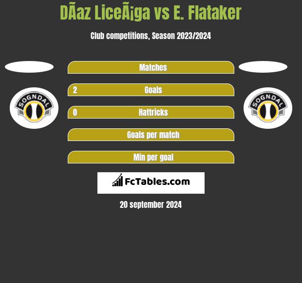 DÃ­az LiceÃ¡ga vs E. Flataker h2h player stats