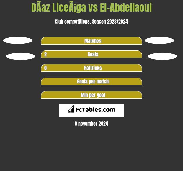 DÃ­az LiceÃ¡ga vs El-Abdellaoui h2h player stats