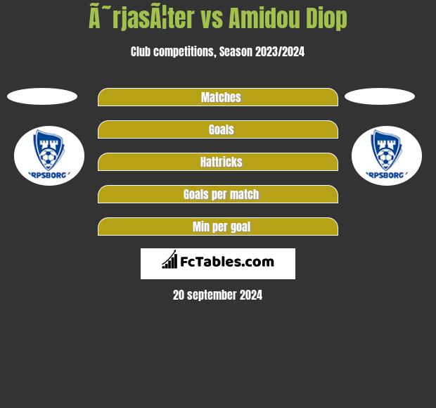 Ã˜rjasÃ¦ter vs Amidou Diop h2h player stats