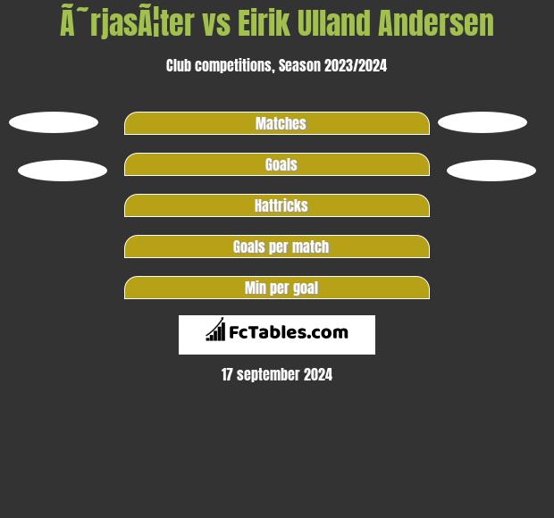 Ã˜rjasÃ¦ter vs Eirik Ulland Andersen h2h player stats