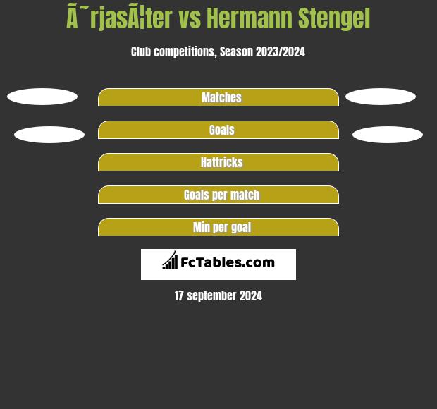 Ã˜rjasÃ¦ter vs Hermann Stengel h2h player stats