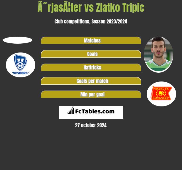 Ã˜rjasÃ¦ter vs Zlatko Tripic h2h player stats