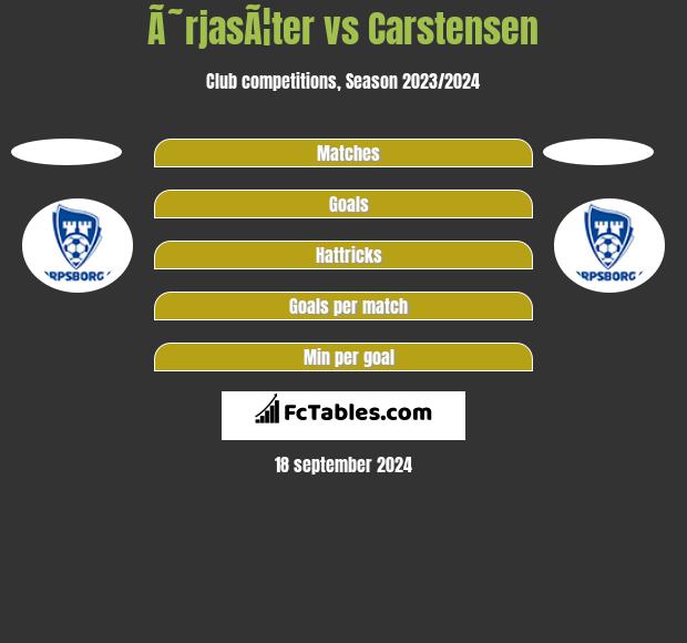 Ã˜rjasÃ¦ter vs Carstensen h2h player stats