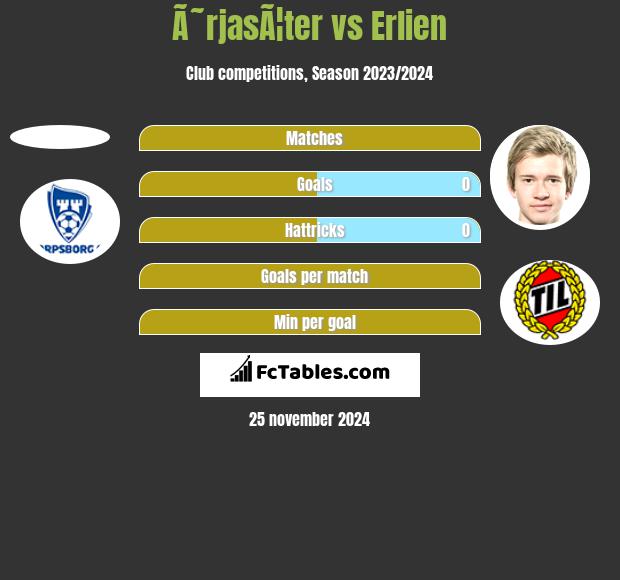 Ã˜rjasÃ¦ter vs Erlien h2h player stats