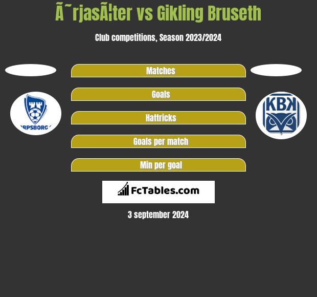 Ã˜rjasÃ¦ter vs Gikling Bruseth h2h player stats