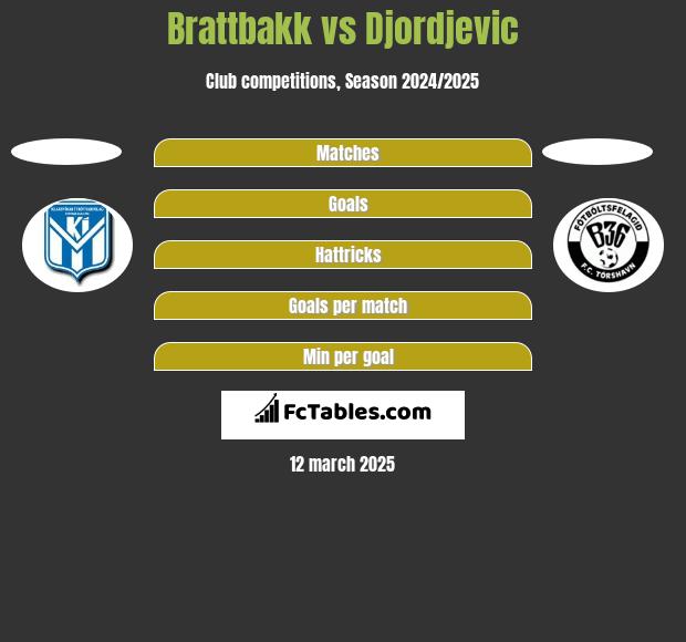 Brattbakk vs Djordjevic h2h player stats