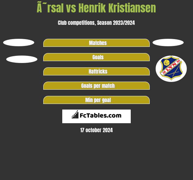 Ã˜rsal vs Henrik Kristiansen h2h player stats