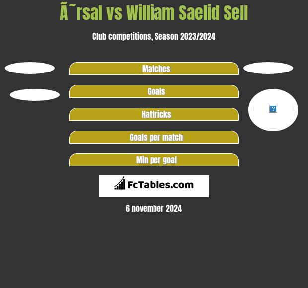 Ã˜rsal vs William Saelid Sell h2h player stats