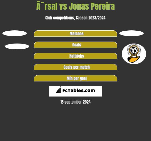 Ã˜rsal vs Jonas Pereira h2h player stats