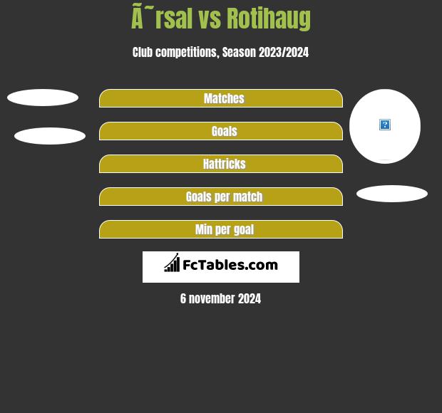 Ã˜rsal vs Rotihaug h2h player stats