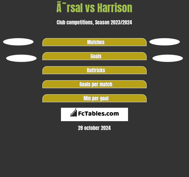 Ã˜rsal vs Harrison h2h player stats