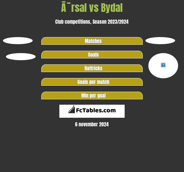 Ã˜rsal vs Bydal h2h player stats