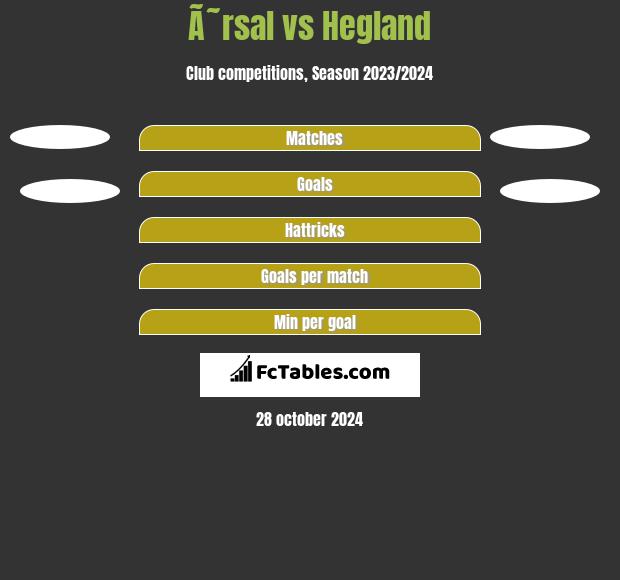 Ã˜rsal vs Hegland h2h player stats