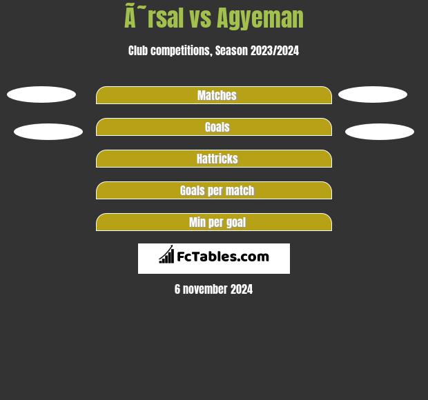 Ã˜rsal vs Agyeman h2h player stats