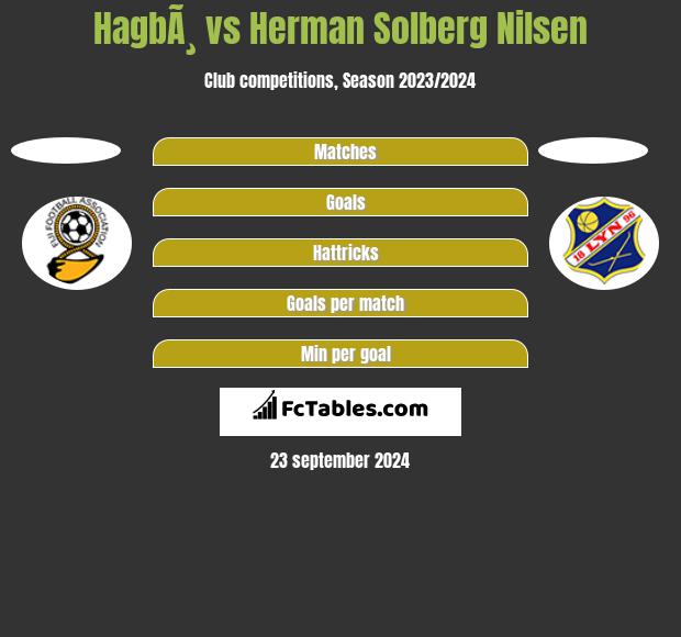 HagbÃ¸ vs Herman Solberg Nilsen h2h player stats