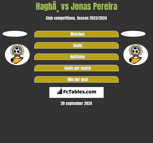 HagbÃ¸ vs Jonas Pereira h2h player stats