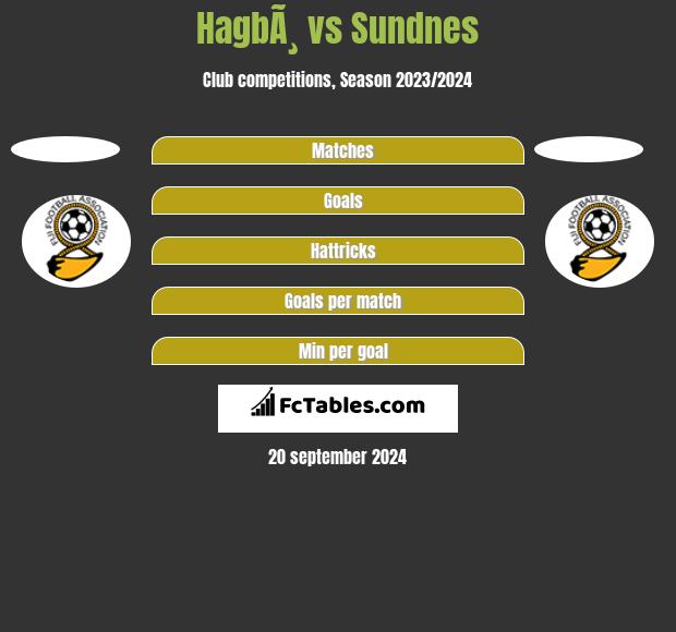 HagbÃ¸ vs Sundnes h2h player stats