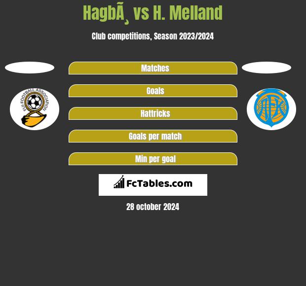 HagbÃ¸ vs H. Melland h2h player stats