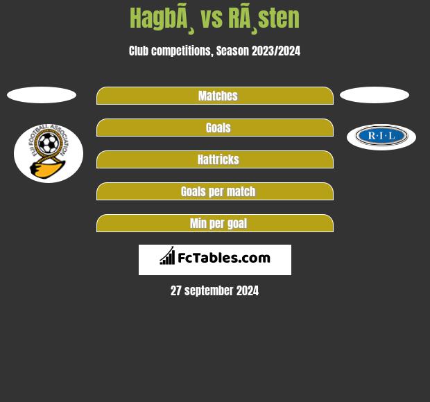 HagbÃ¸ vs RÃ¸sten h2h player stats