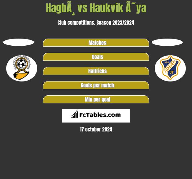 HagbÃ¸ vs Haukvik Ã˜ya h2h player stats