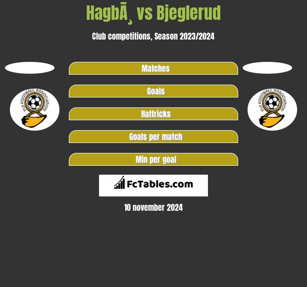 HagbÃ¸ vs Bjeglerud h2h player stats