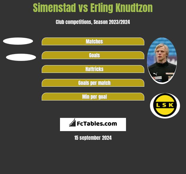 Simenstad vs Erling Knudtzon h2h player stats