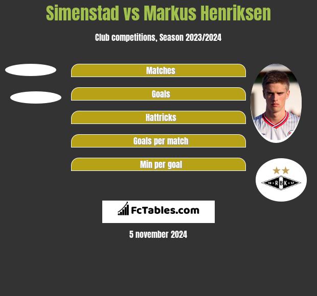 Simenstad vs Markus Henriksen h2h player stats