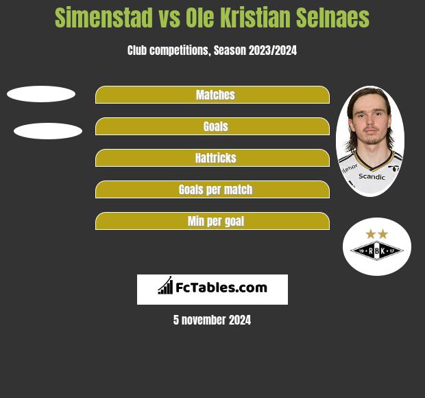 Simenstad vs Ole Kristian Selnaes h2h player stats