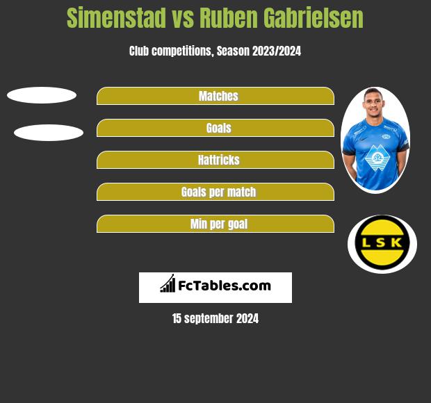 Simenstad vs Ruben Gabrielsen h2h player stats