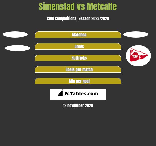 Simenstad vs Metcalfe h2h player stats