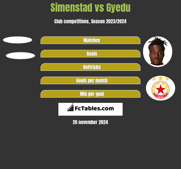 Simenstad vs Gyedu h2h player stats