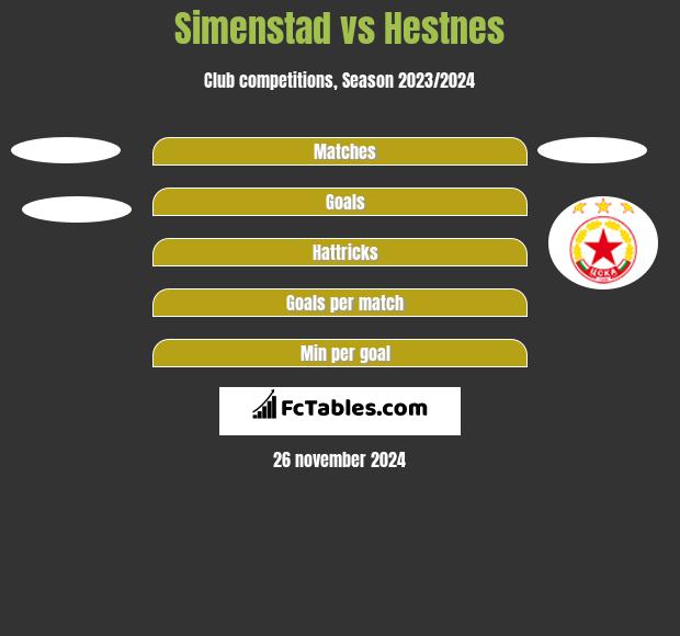 Simenstad vs Hestnes h2h player stats