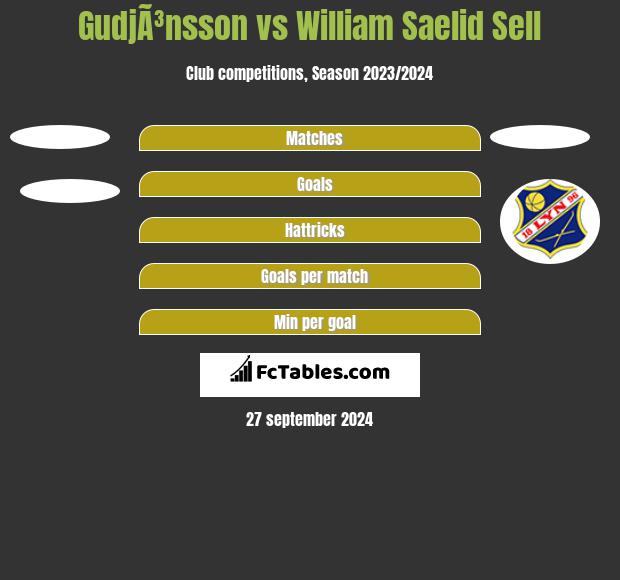 GudjÃ³nsson vs William Saelid Sell h2h player stats