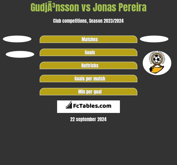 GudjÃ³nsson vs Jonas Pereira h2h player stats