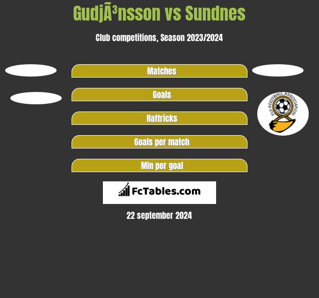 GudjÃ³nsson vs Sundnes h2h player stats