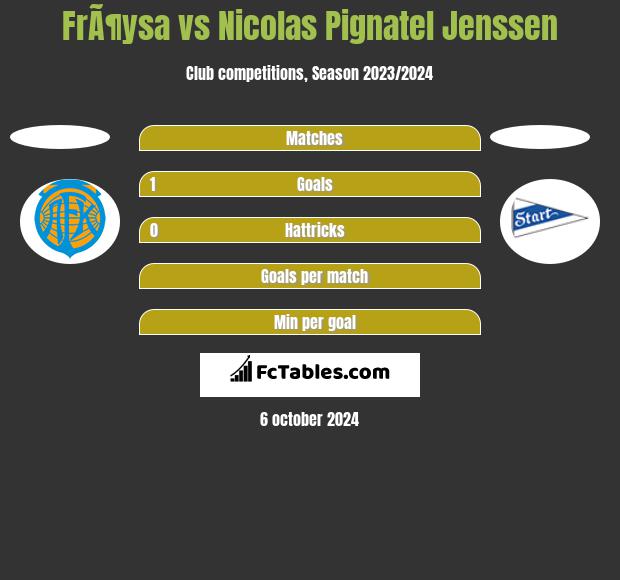 FrÃ¶ysa vs Nicolas Pignatel Jenssen h2h player stats