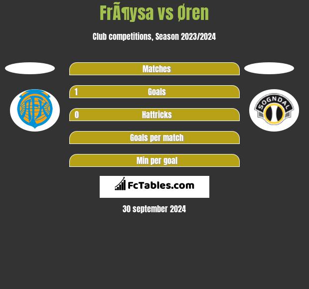 FrÃ¶ysa vs Øren h2h player stats