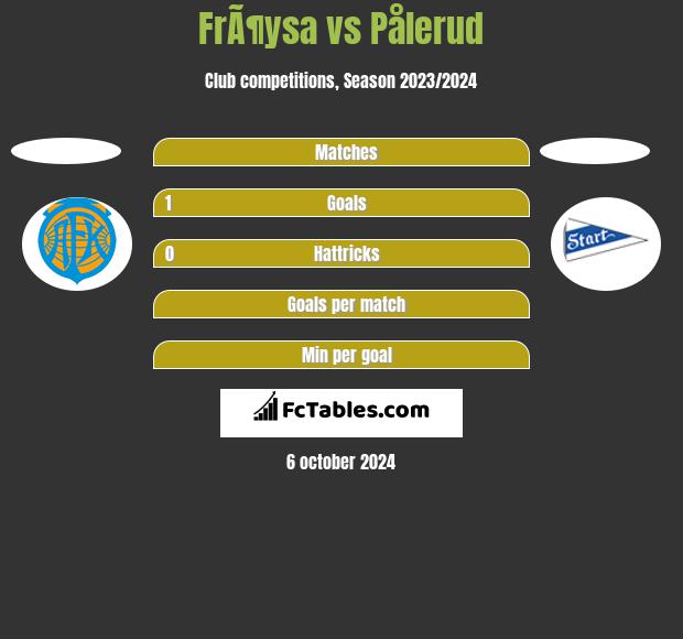 FrÃ¶ysa vs Pålerud h2h player stats