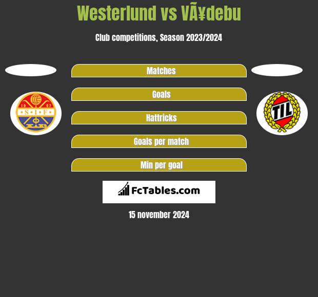 Westerlund vs VÃ¥debu h2h player stats