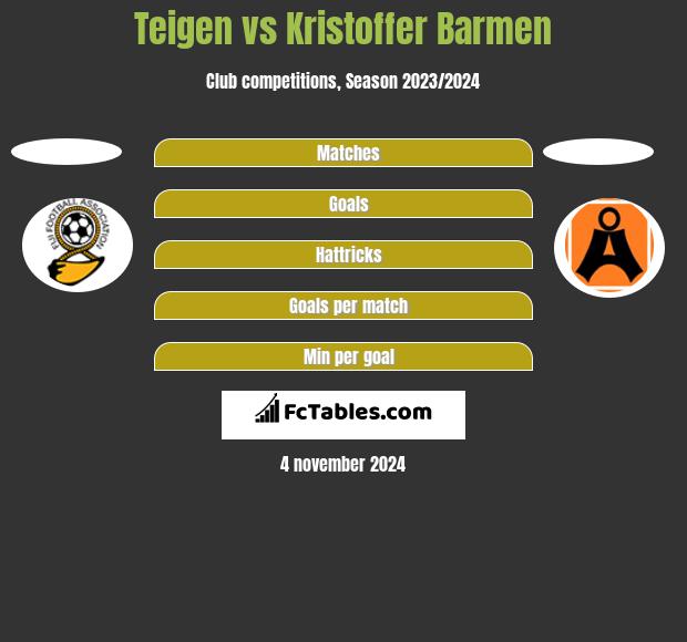 Teigen vs Kristoffer Barmen h2h player stats