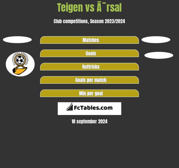 Teigen vs Ã˜rsal h2h player stats