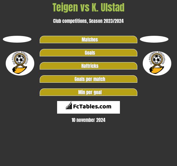 Teigen vs K. Ulstad h2h player stats