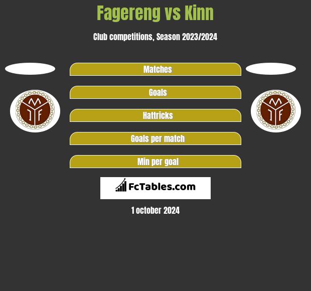 Fagereng vs Kinn h2h player stats