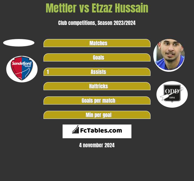 Mettler vs Etzaz Hussain h2h player stats