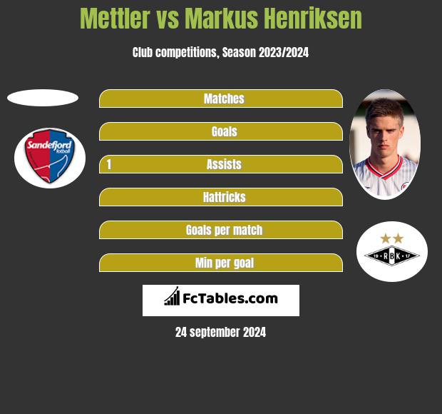 Mettler vs Markus Henriksen h2h player stats