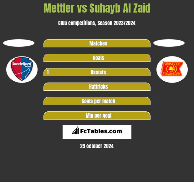 Mettler vs Suhayb Al Zaid h2h player stats